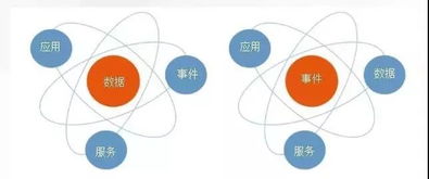 智能工廠如何實現(xiàn)IT和OT的無縫融合
