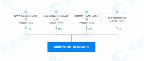 阿里巴巴等企業(yè)在海南成立新公司，拓展進出口代理與數(shù)據(jù)服務(wù)業(yè)務(wù)