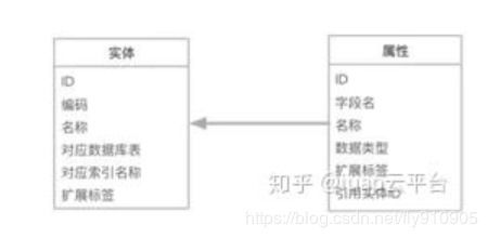 微服務(wù)架構(gòu)下數(shù)據(jù)統(tǒng)一分析、報(bào)表與數(shù)據(jù)處理存儲(chǔ)支持服務(wù)的設(shè)計(jì)與實(shí)踐