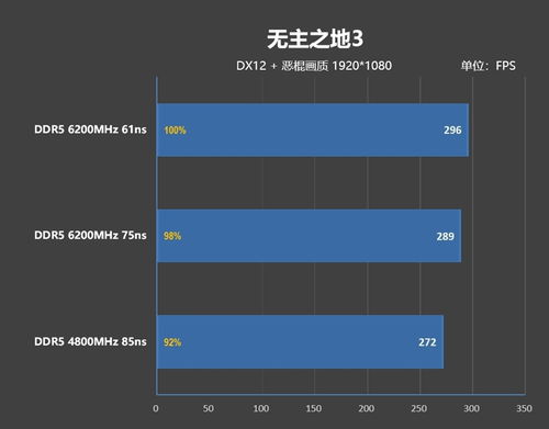內(nèi)存延遲對(duì)Zen5游戲性能的影響幾何？深度解析及技嘉X670E AORUS XTREME主板的首選之道